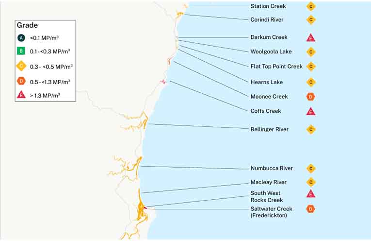 Coffs Creek, Darkum Creek rank high for microplastics