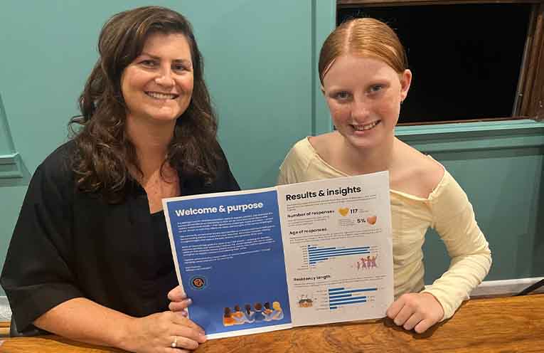 CWA  Bellingen releases results of survey of local women